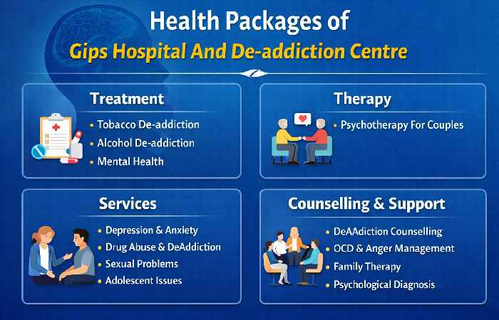 Health Packages of Gips Hospital And De-addiction Centre