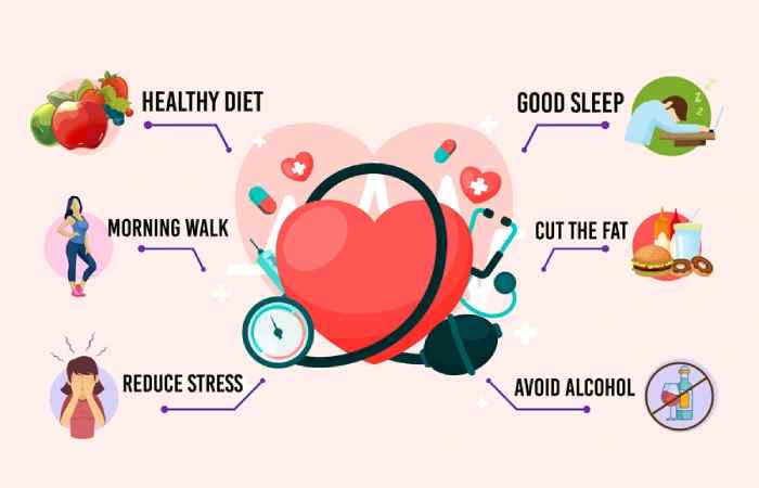 Cost Analysis of Healthy Lifestyle Interventions