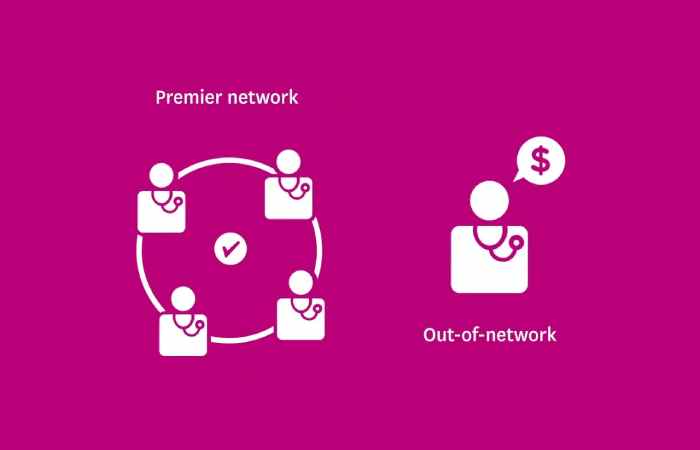 Ambetter of Tennessee Login: Benefits, and Troubleshooting