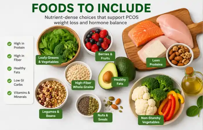Foods to Include