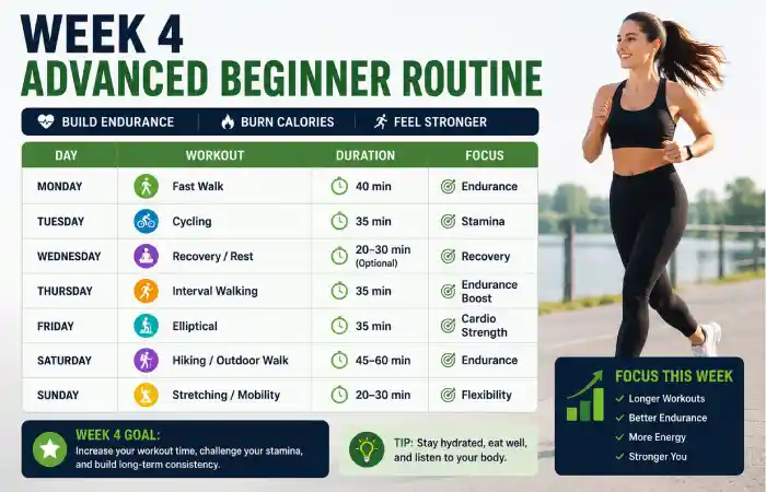 Week 4 Advanced Beginner Routine