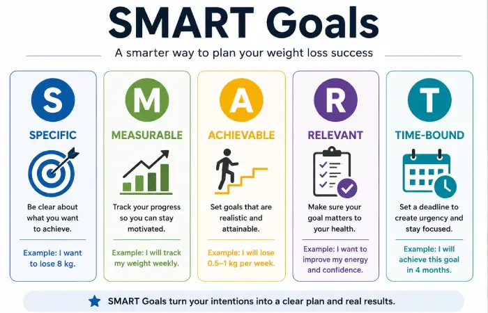 SMART Goals