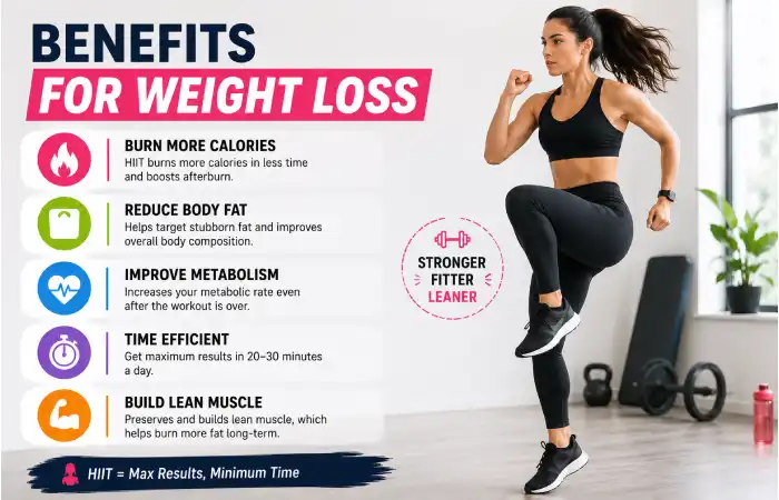 Benefits for Weight Loss