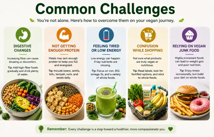 Common Challenges