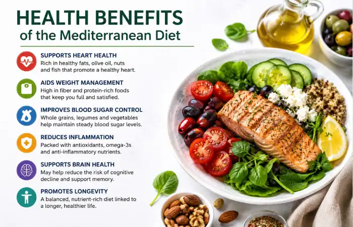 Health Benefits