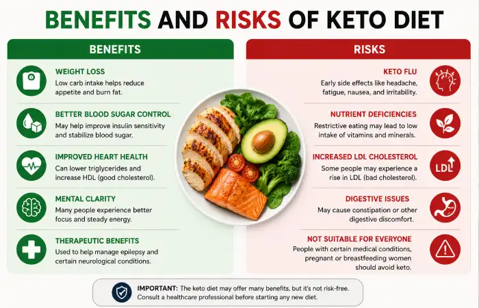 Benefits and Risks