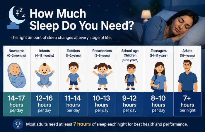 How Much Sleep Do You Need?