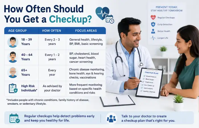 How Often Should You Get a Checkup?