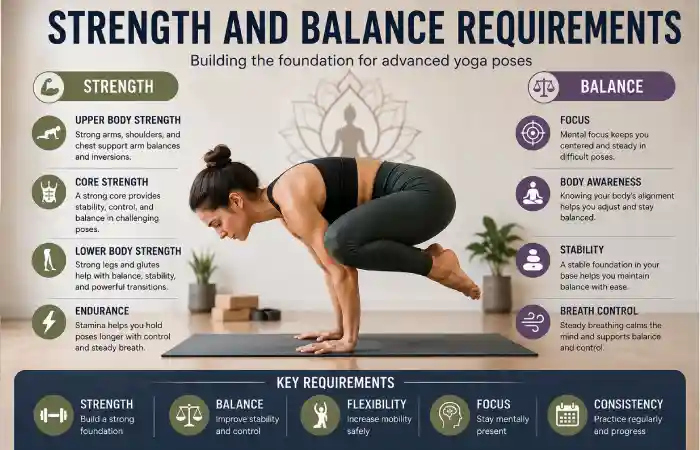 Strength and Balance Requirements