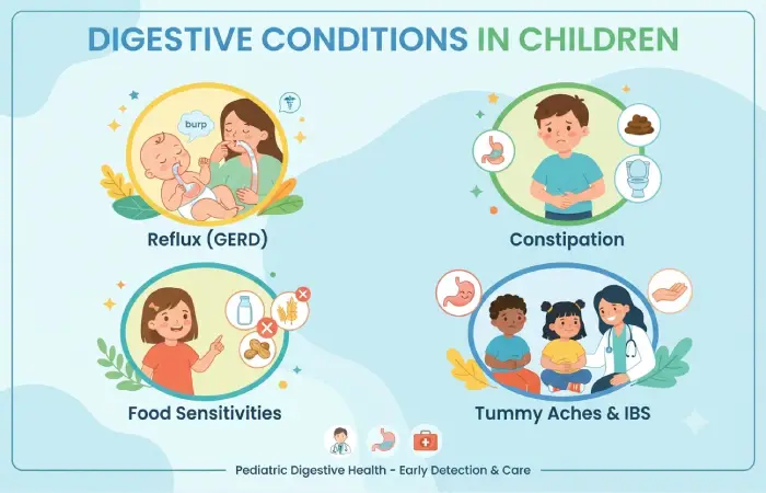 Digestive Conditions in Children