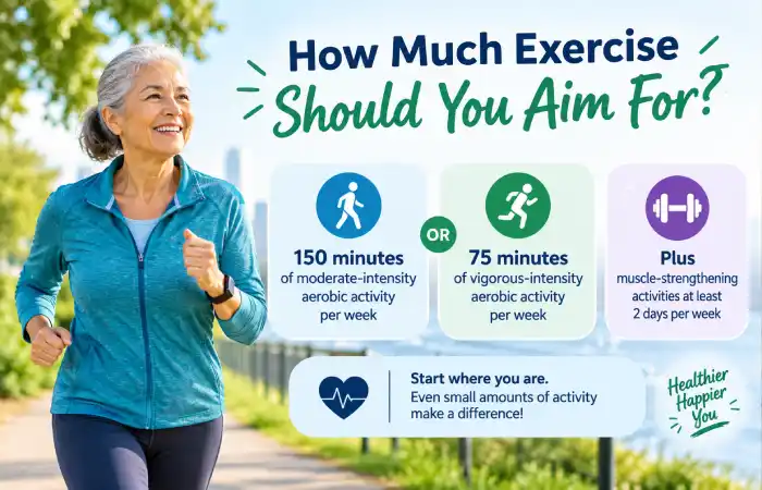 How Much Exercise Should You Aim For?