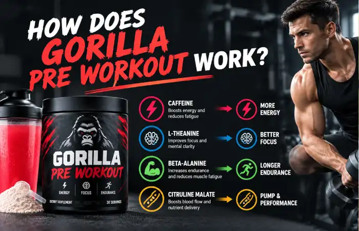 How Does Gorilla Pre Workout Work?