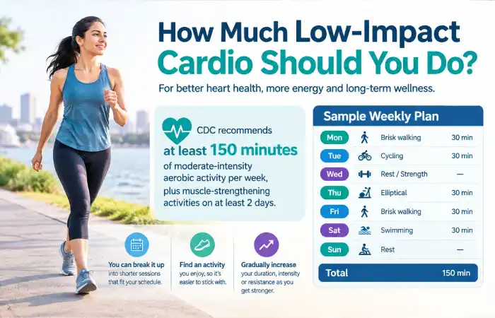 How Much Low-Impact Cardio Should You Do?