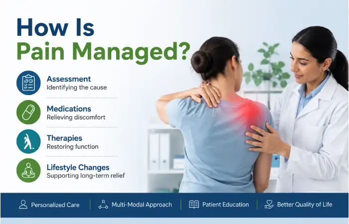 How Is Pain Managed?