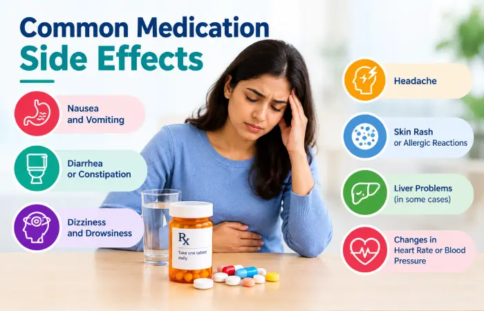 Common Medication Side Effects