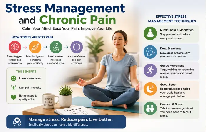 Stress Management and Chronic Pain